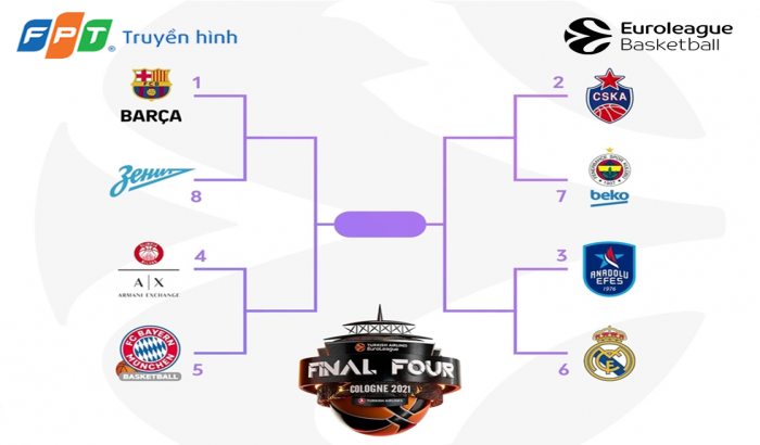 Vòng Playoffs Giải Bóng rổ vô địch Châu Âu 2021 - Cái kết nào cho những cựu vương?