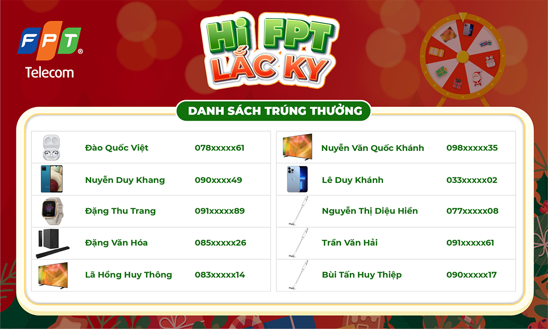 Khép lại chương trình Lắc Ky của Hi FPT: Công bố danh sách những người chơi may mắn trúng giải