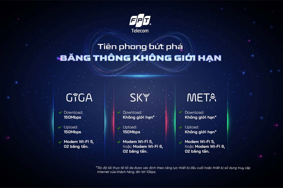 Chỉ mất 2 giây để tải xuống một bộ phim với gói cước ‘Không giới hạn’ FPT