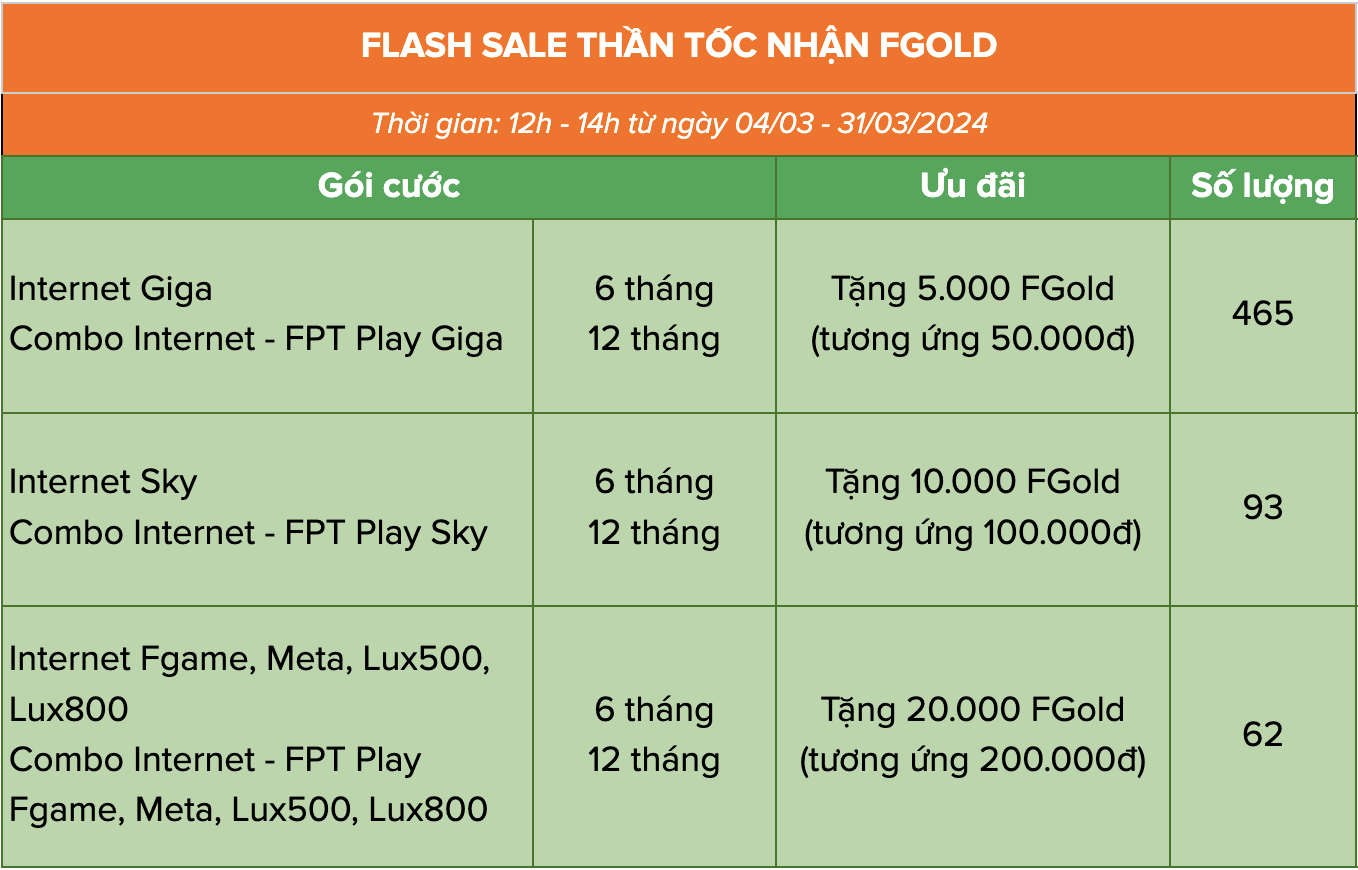 Flash Sale thần tốc nhận FGold