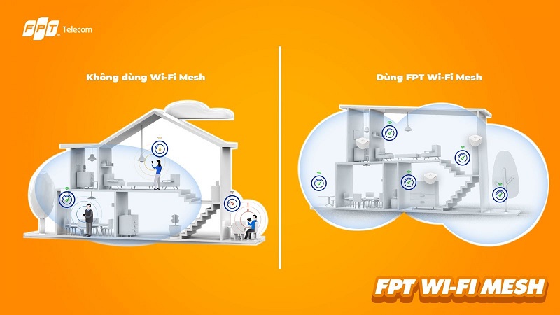 WiFi Mesh FPT